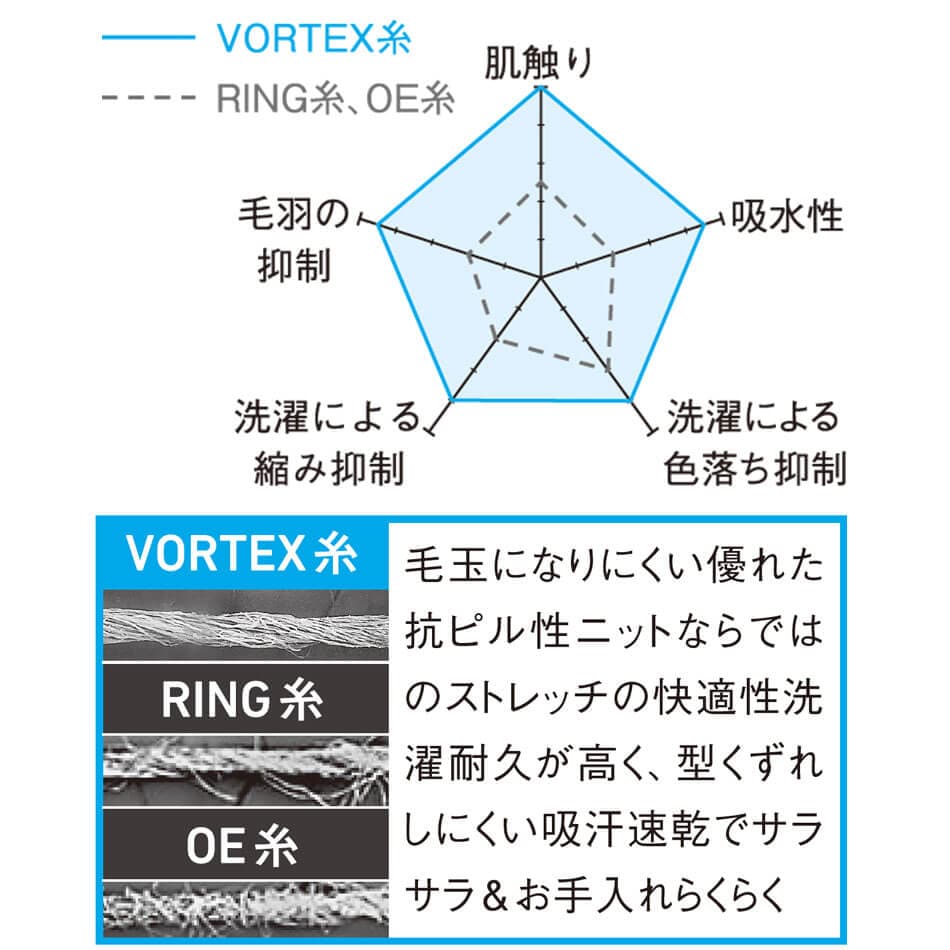 ニットスクラブ