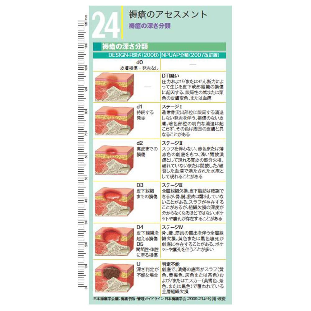 続・お役立ち 看護カード