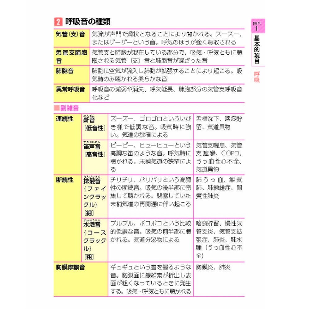 臨床で役立つ看護アセスメント　スケール&ツール