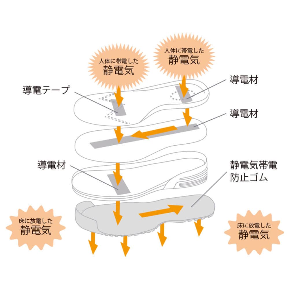 CSS-16Si静電シューズ