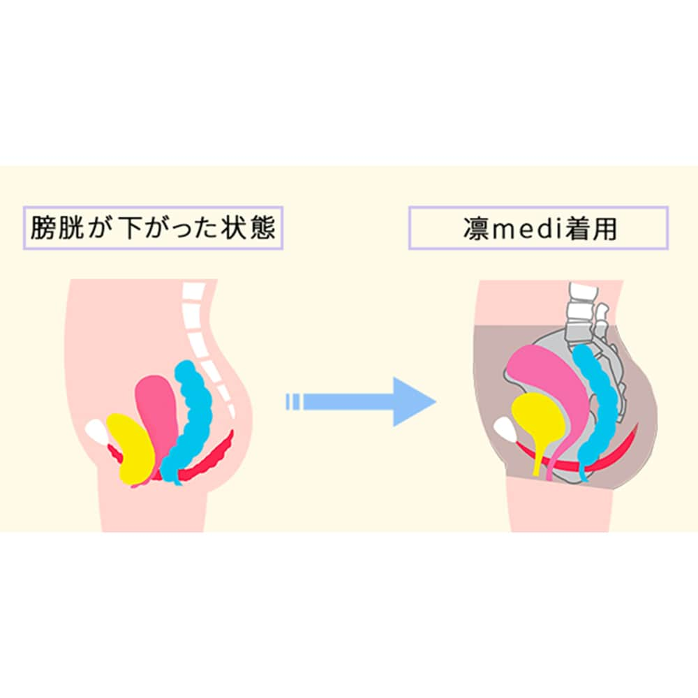 一般医療機器 骨盤底筋サポートショーツ凛medi