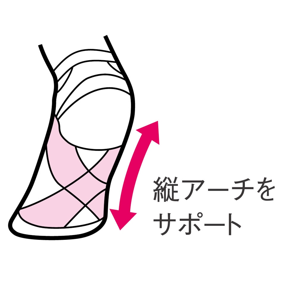 アーチサポート着圧ソックス