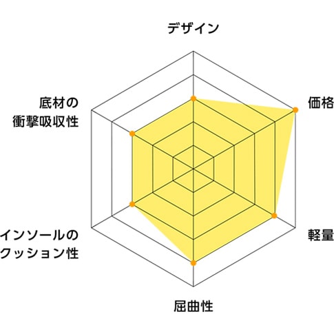 定番2Wayデイリーシューズ(4E)