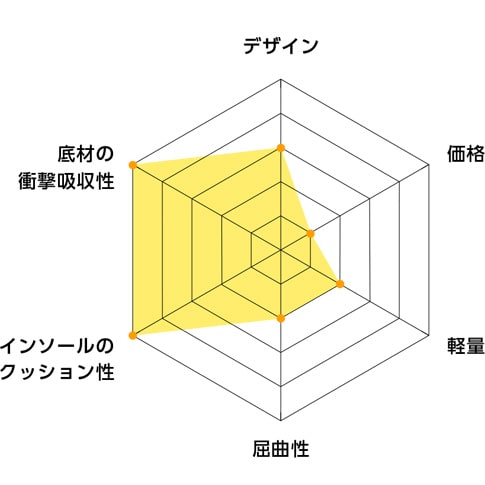 新定番2Wayデイリーエアーシューズ(セーフティ)