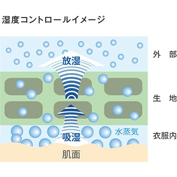 ムレにくい