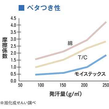 やさしい肌ざわり