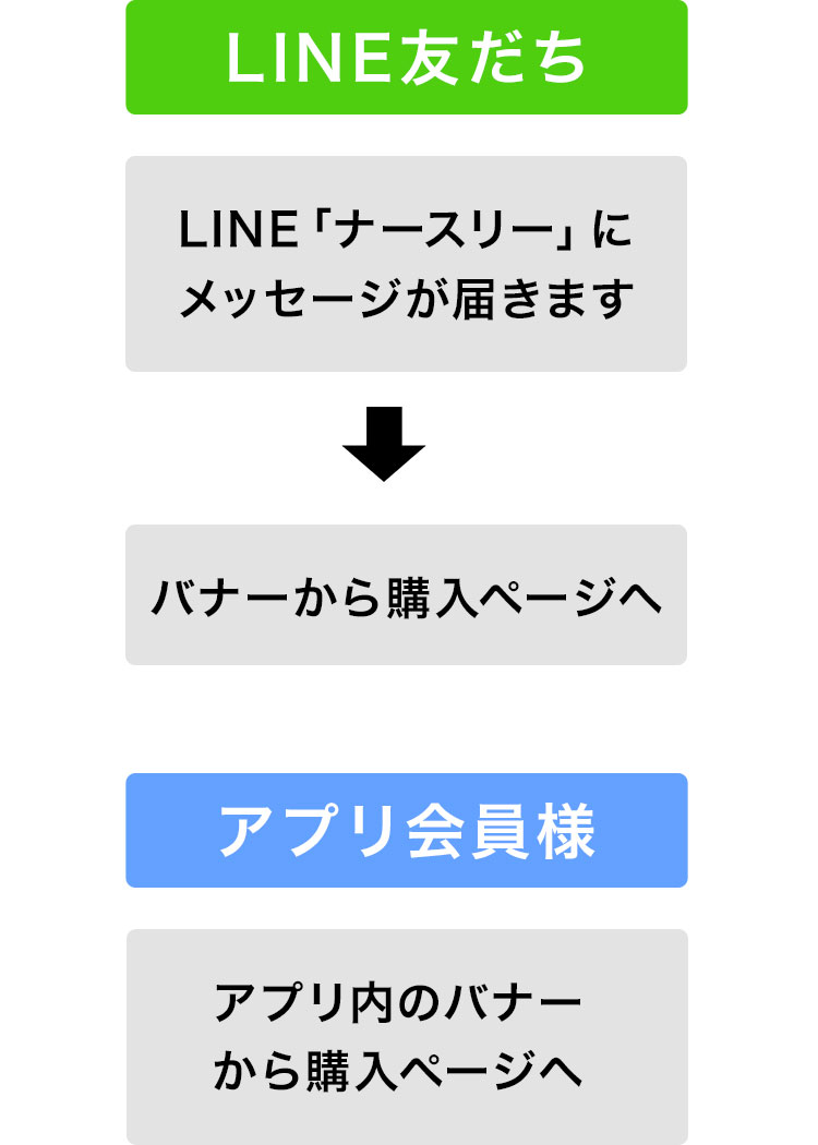 LINE会員さま