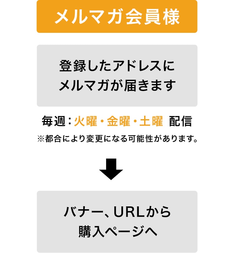 メルマガ会員さま