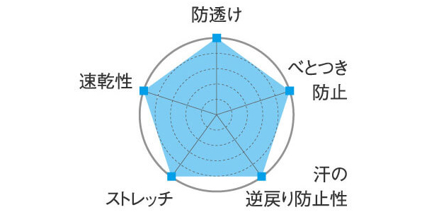 エールスタイル