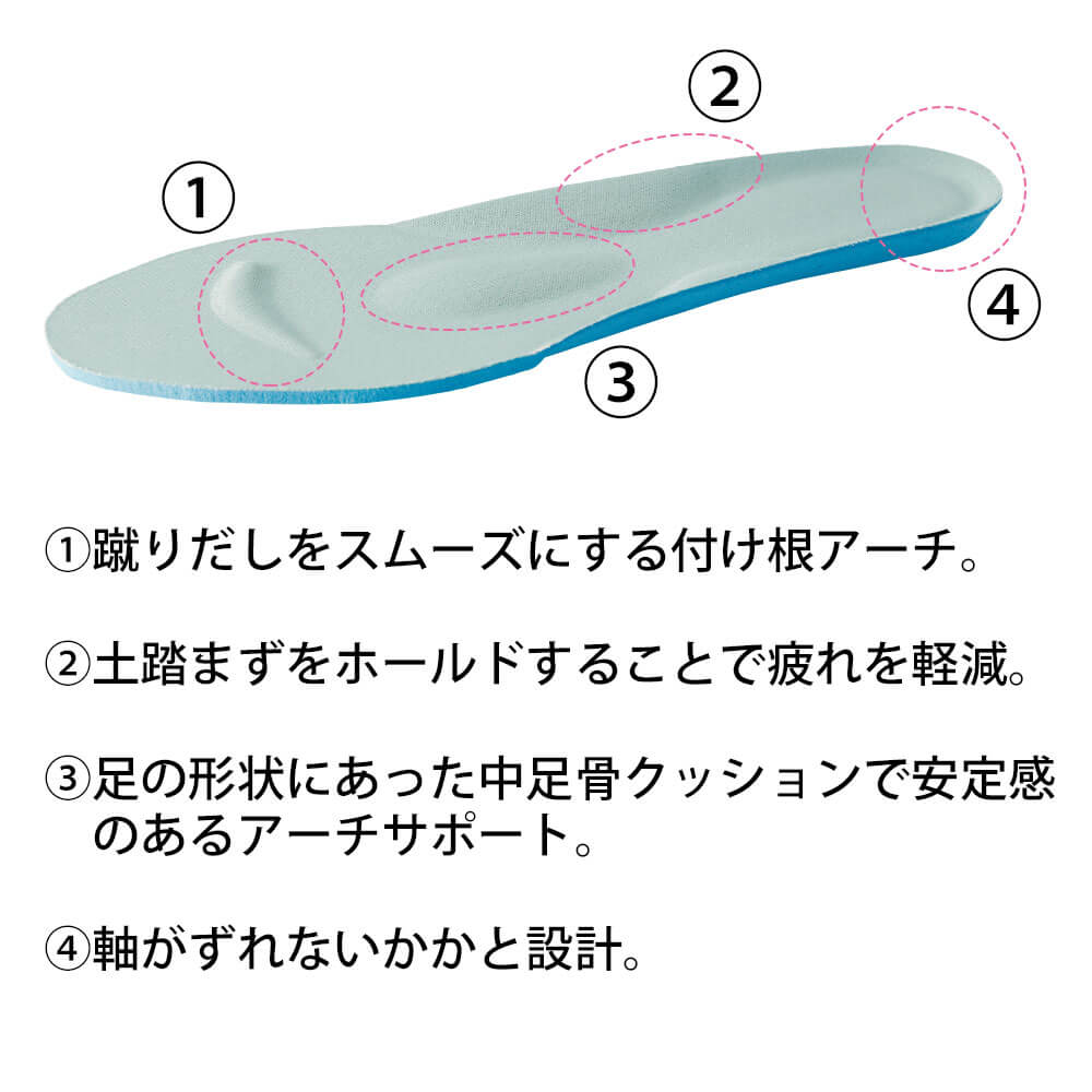 快適さにこだわったインソール