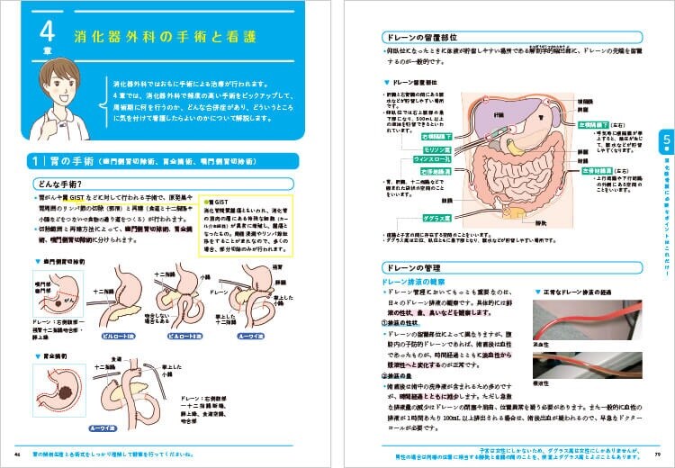 胃外科のすべて