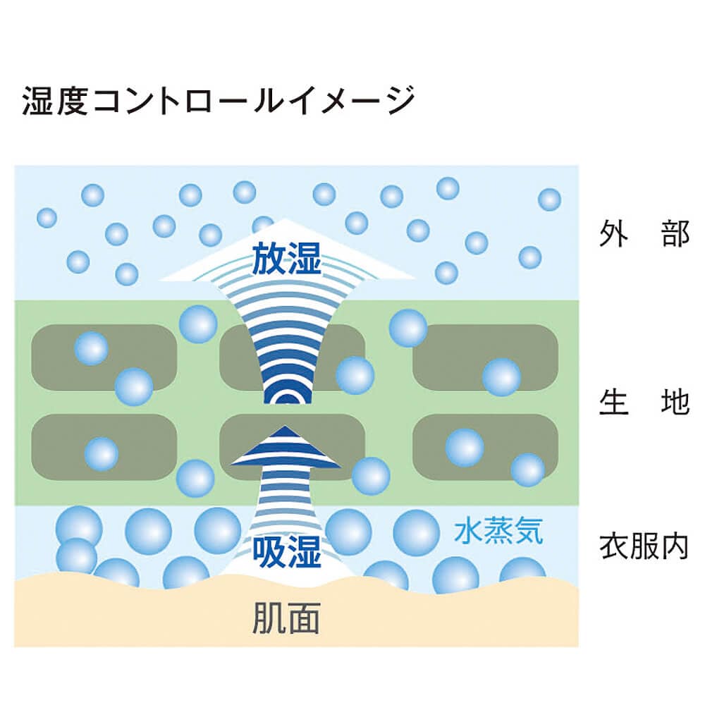 ムレにくい