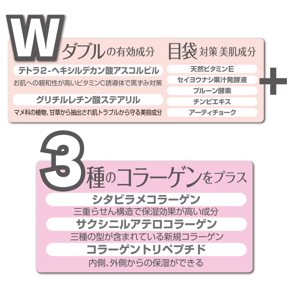 ダブルの有効成分に３種のコラーゲンをプラス