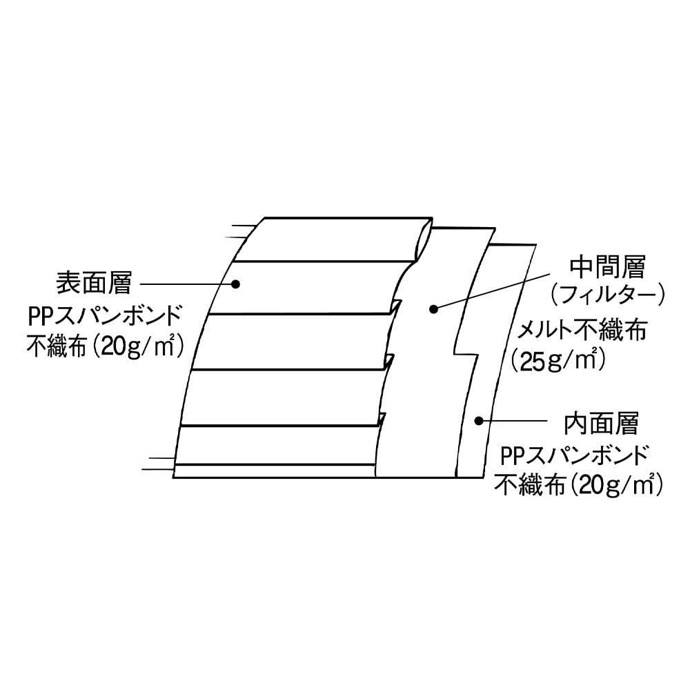 3層構造